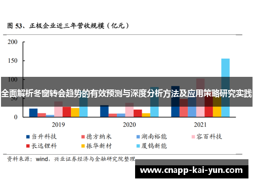 全面解析冬窗转会趋势的有效预测与深度分析方法及应用策略研究实践 全面解析冬窗转会趋势的有效预测与深度分析方法及应用策略研究实践