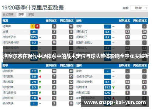 洛塞尔索在现代中场体系中的战术定位与球队整体影响全景深度解析