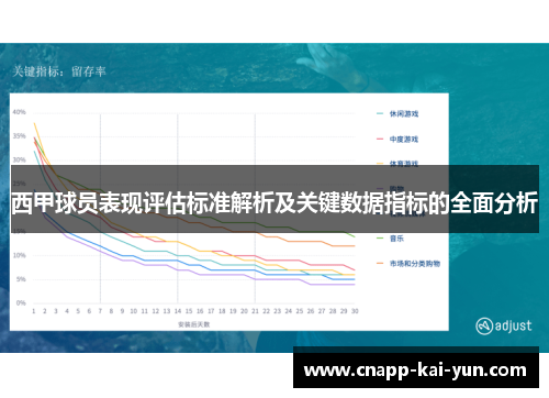 西甲球员表现评估标准解析及关键数据指标的全面分析 西甲球员表现评估标准解析及关键数据指标的全面分析
