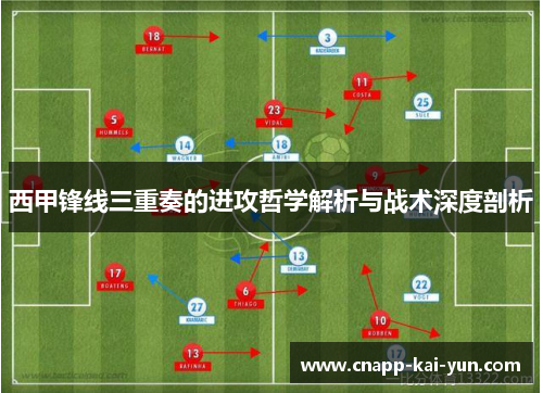 西甲锋线三重奏的进攻哲学解析与战术深度剖析