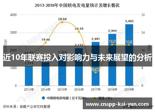 近10年联赛投入对影响力与未来展望的分析