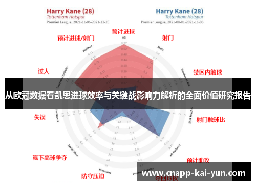 从欧冠数据看凯恩进球效率与关键战影响力解析的全面价值研究报告 从欧冠数据看凯恩进球效率与关键战影响力解析的全面价值研究报告