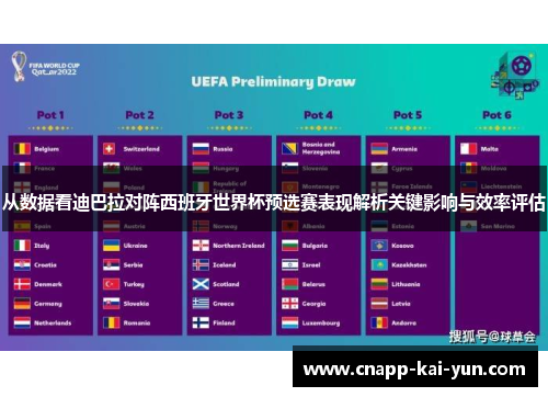 从数据看迪巴拉对阵西班牙世界杯预选赛表现解析关键影响与效率评估 从数据看迪巴拉对阵西班牙世界杯预选赛表现解析关键影响与效率评估