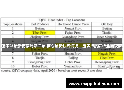 国家队最新伤停消息汇总 核心球员缺阵情况一览表深度解析全面观察