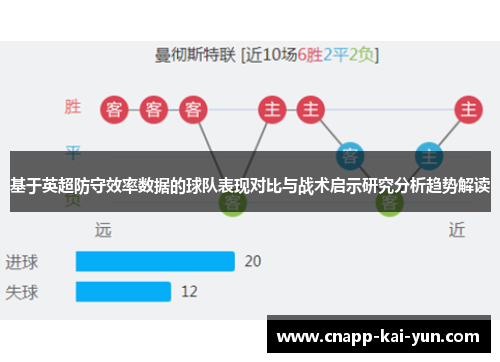 基于英超防守效率数据的球队表现对比与战术启示研究分析趋势解读 基于英超防守效率数据的球队表现对比与战术启示研究分析趋势解读