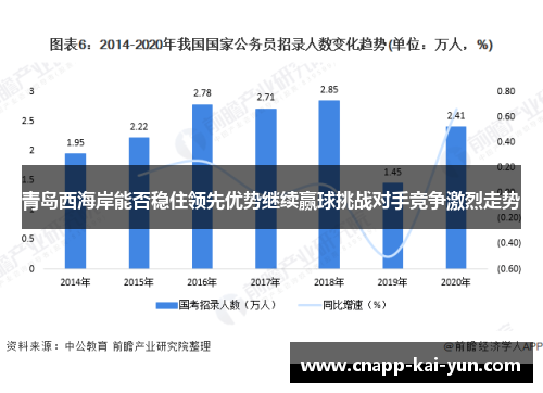 青岛西海岸能否稳住领先优势继续赢球挑战对手竞争激烈走势
